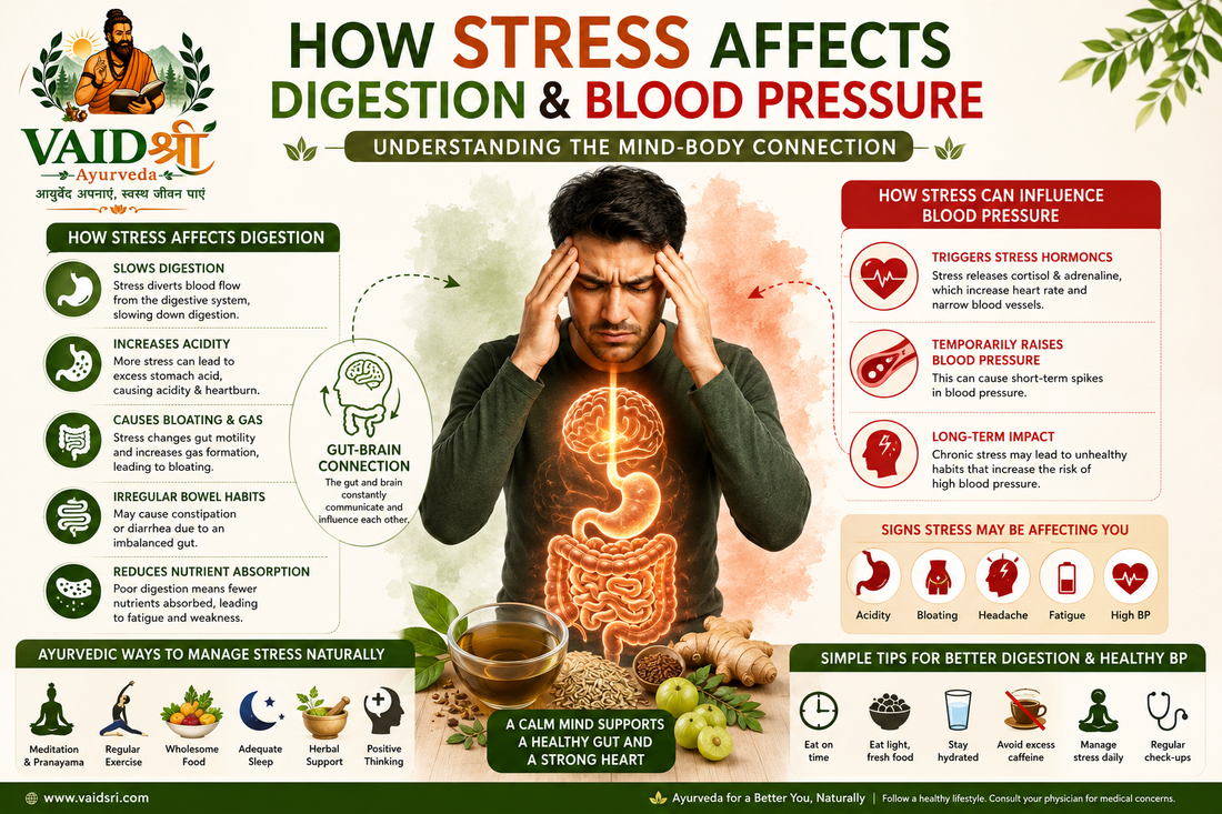 How Stress Affects Digestion and Blood Pressure: Understanding the Mind-Body Connection