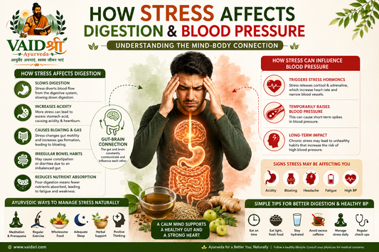 How Stress Affects Digestion and Blood Pressure: Understanding the Mind-Body Connection